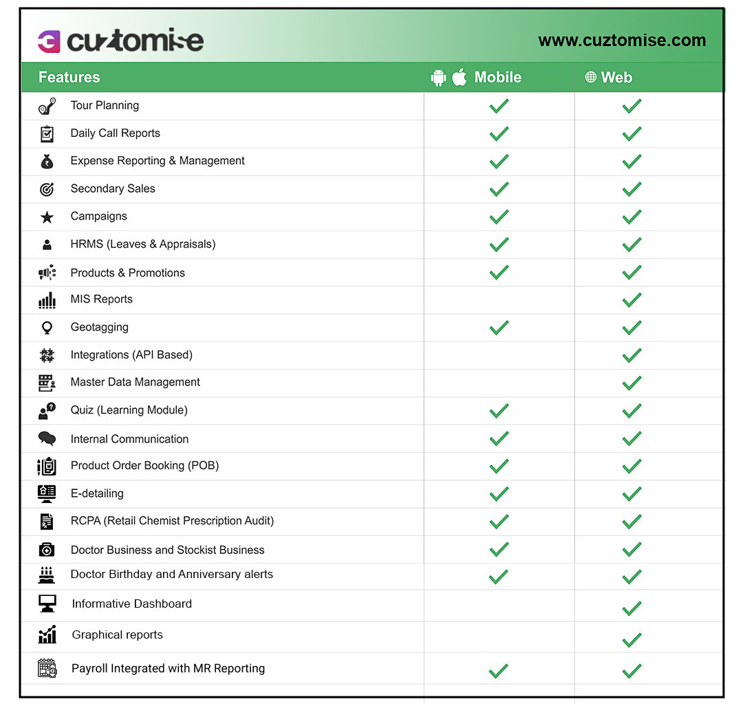 MR Reporting Software Features List